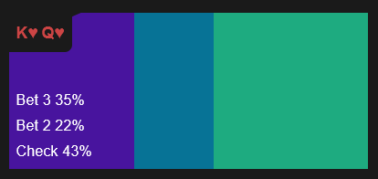 Instant GTO result output with action frequencies